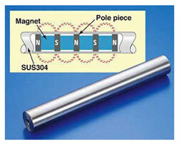 magnetic bar structural decomposition