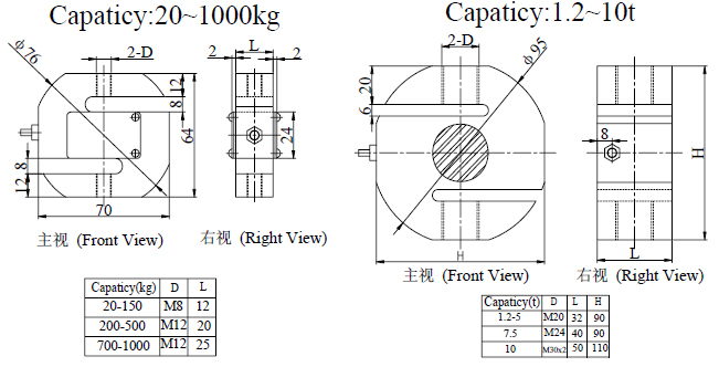 S type loadcell NS18