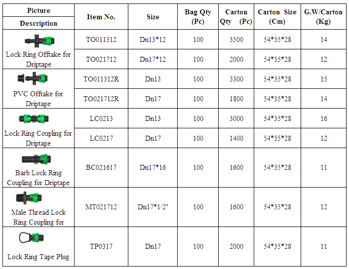 LOCK RING FITTING