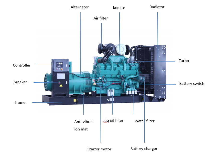 Cummins big power generator sets Cummins big power generator sets