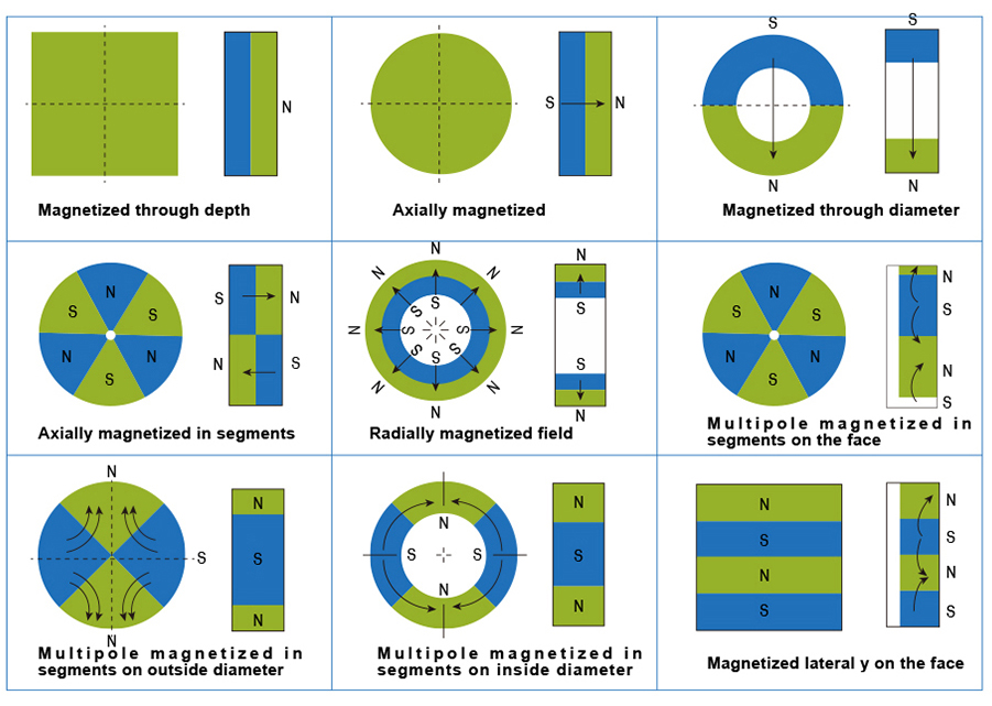 Magnetics Rare Earth Strong Permanent Neodymium NdFeB Magnet