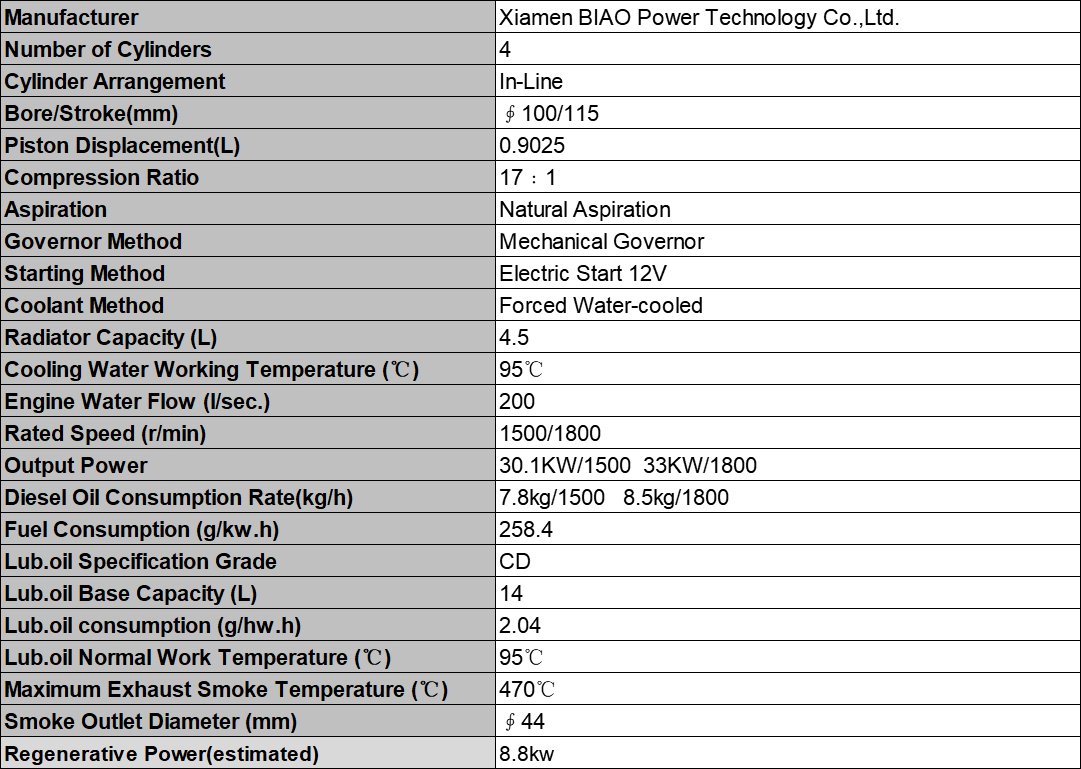 UKKMS Silent 24KW Diesel Generator